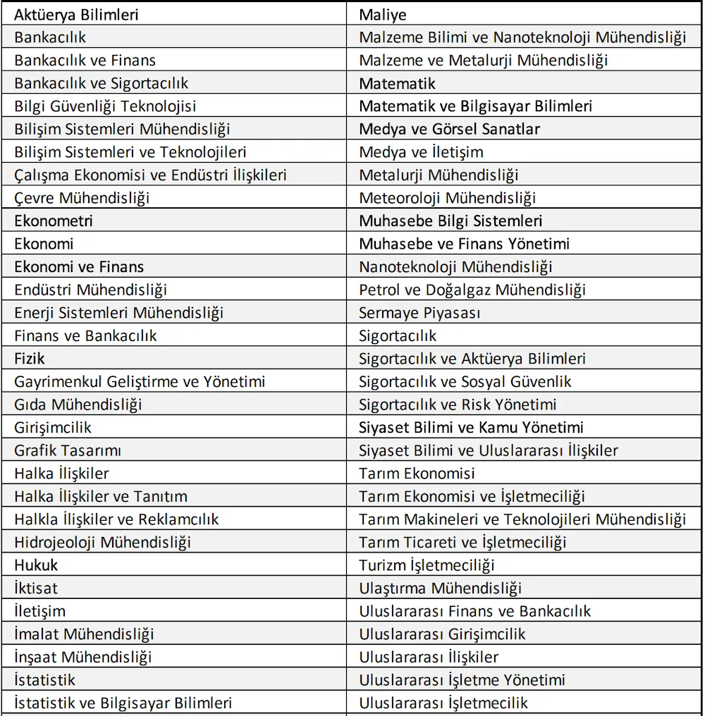 Banka sınavlarına başvurabilecek bölümler 1