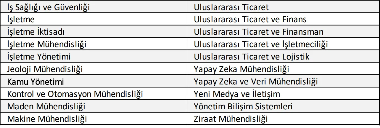 Banka sınavlarına başvurabilecek bölümler 2
