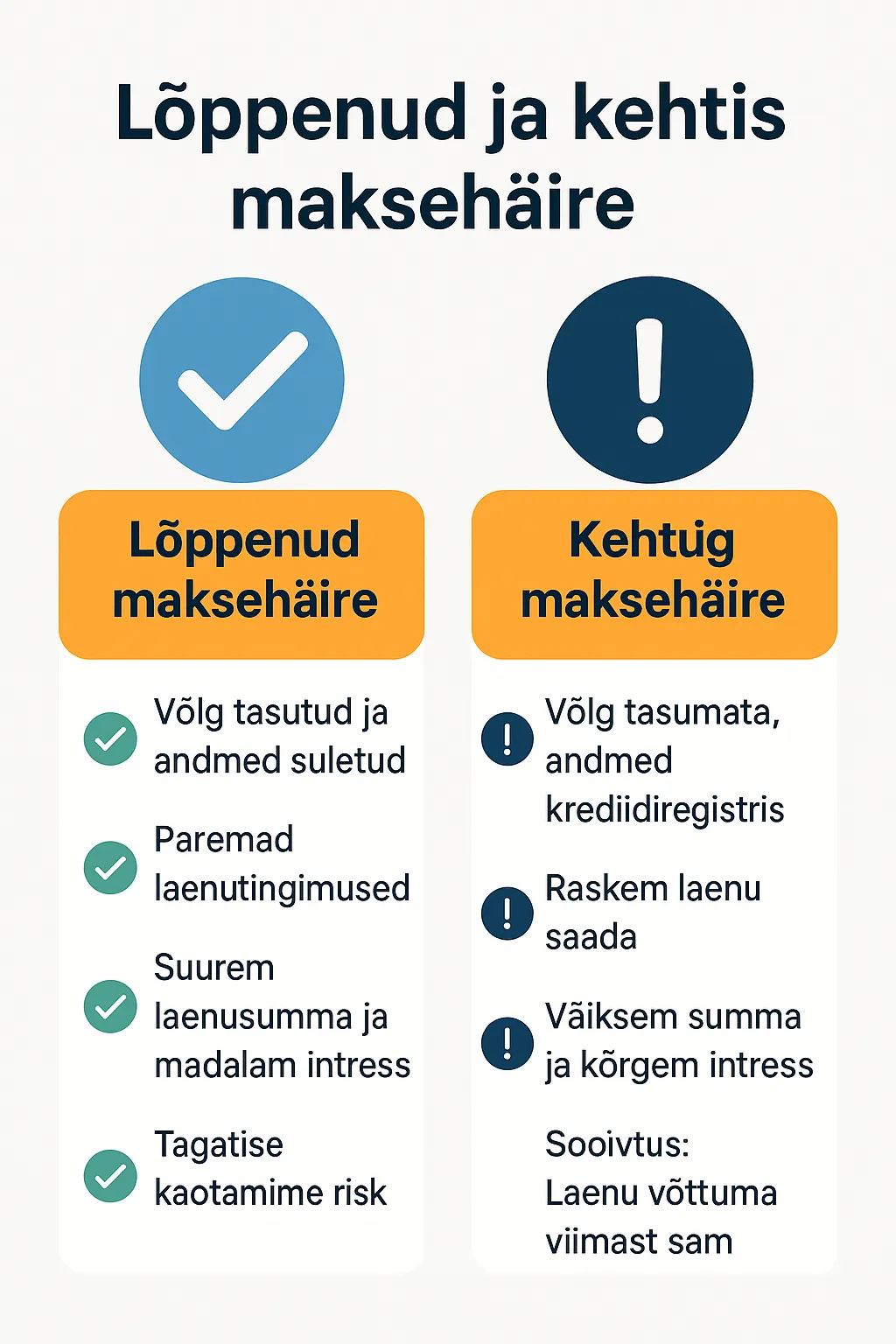 Eesti laenuandjad, kes pakuvad maksehäirega laene – Raha24, SMSraha, CreditStar, Bondora.