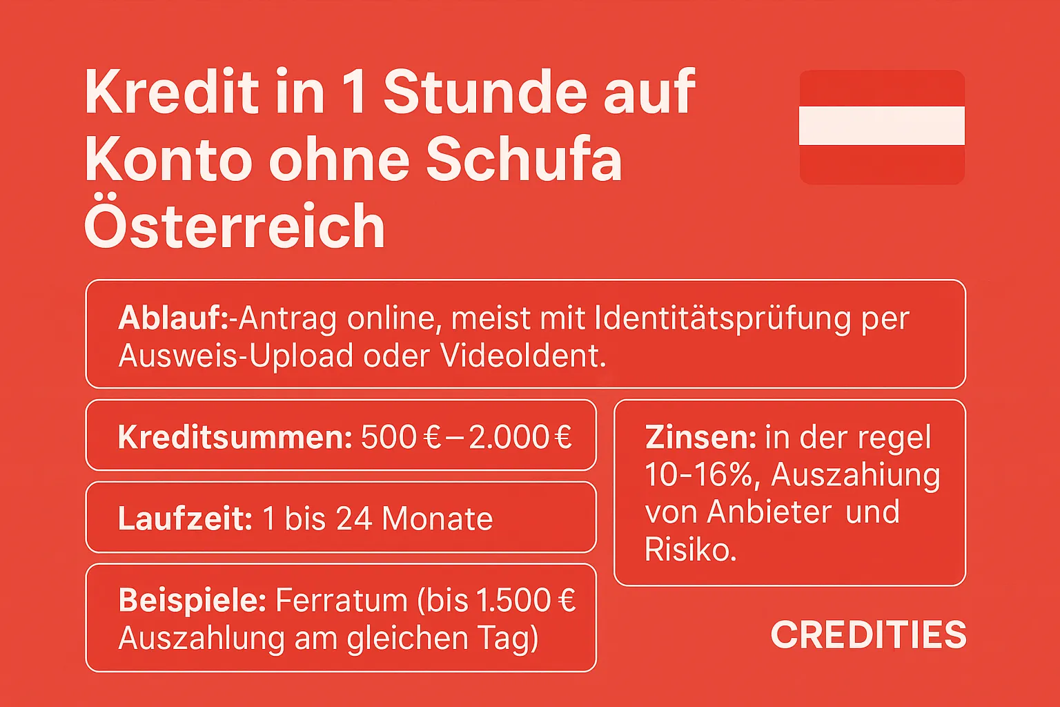 Kredit in 1 Stunde auf Konto ohne Schufa Österreich
