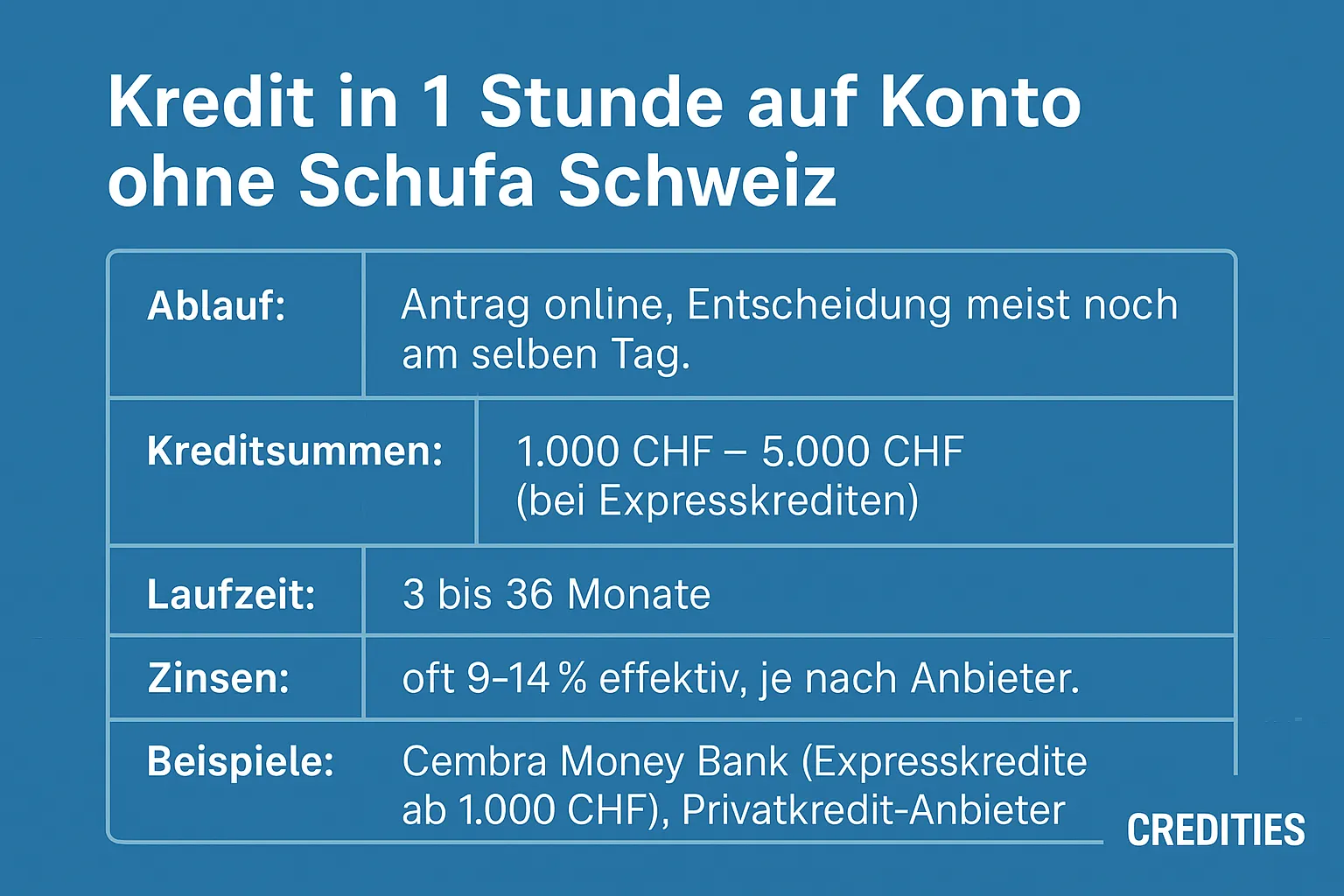 Kredit in 1 Stunde auf Konto ohne Schufa Schweiz