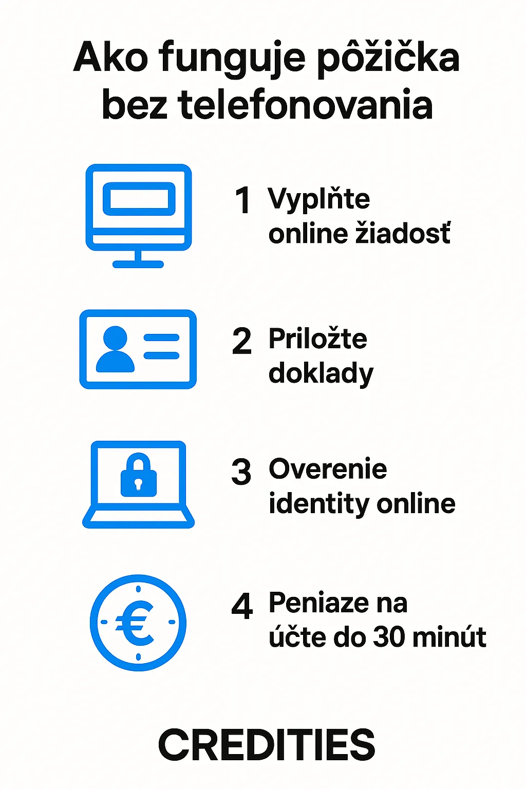 Automatizovaná pôžička cez mobil