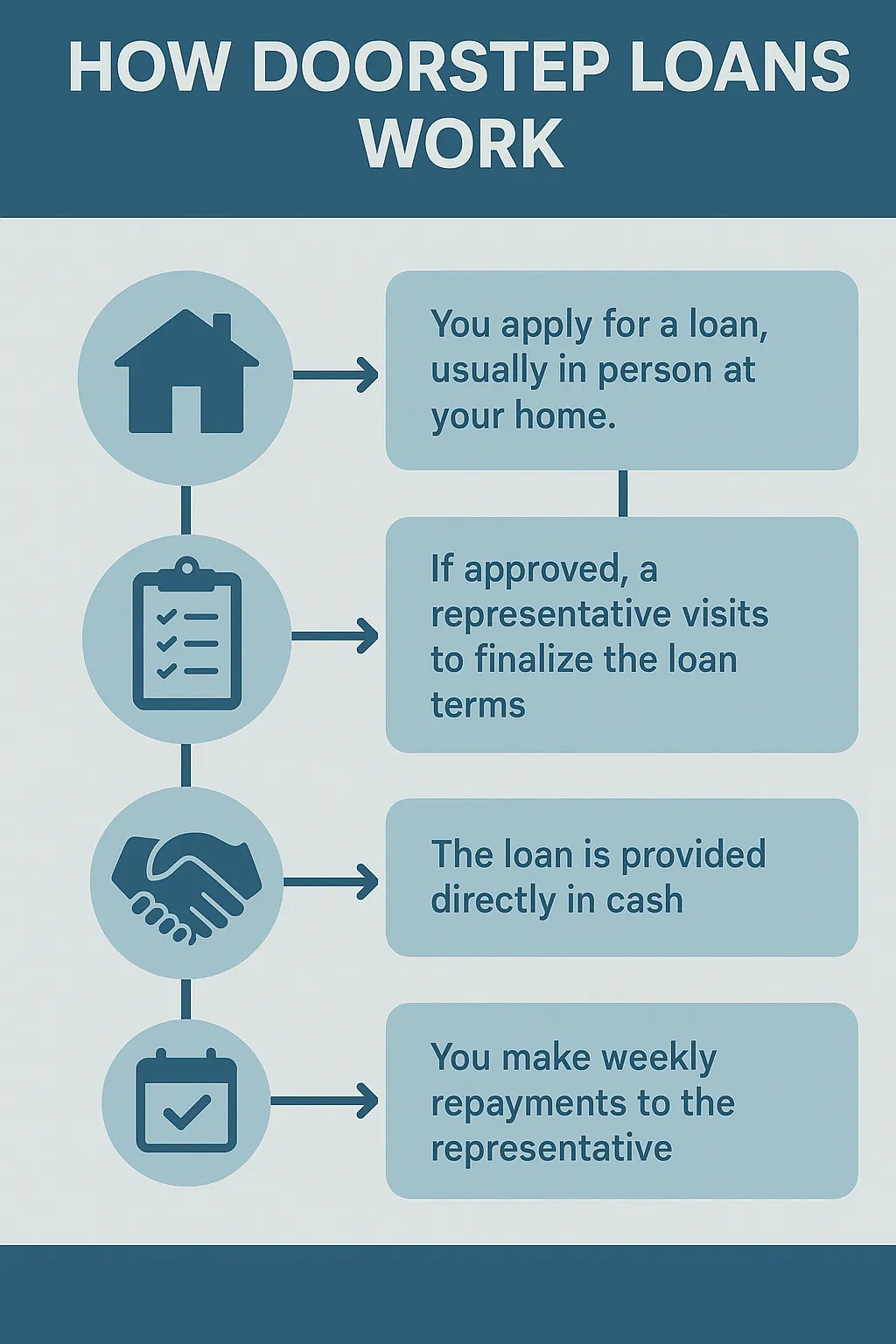 How Doorstep Loans Work