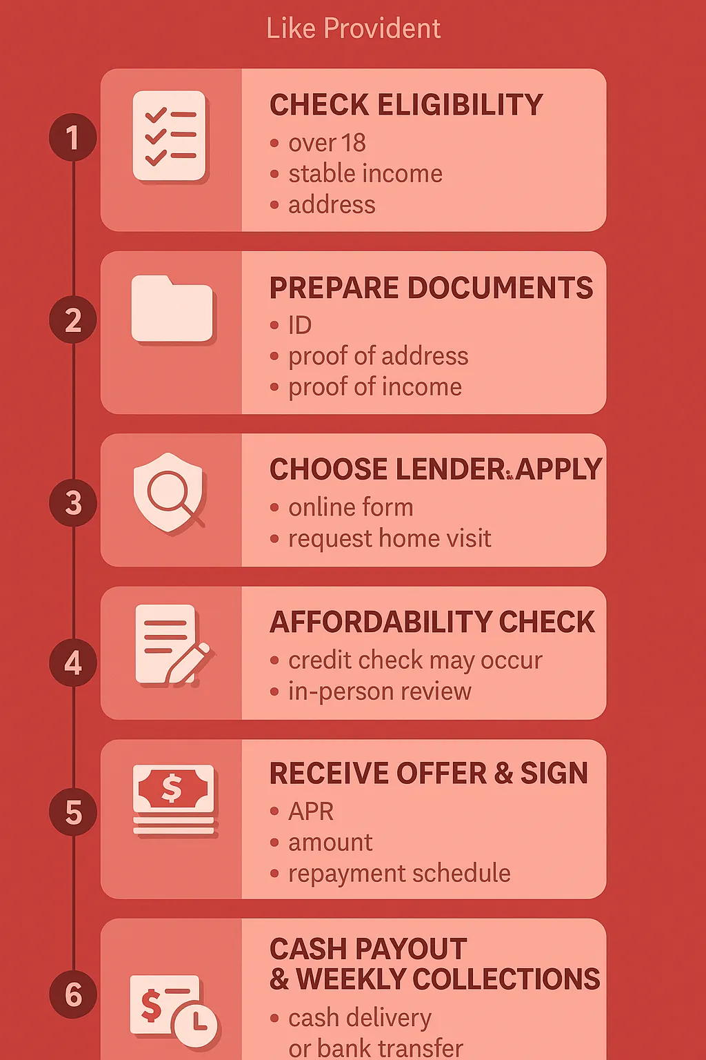 How to Apply for Doorstep Loans Like Provident (Step-by-Step)