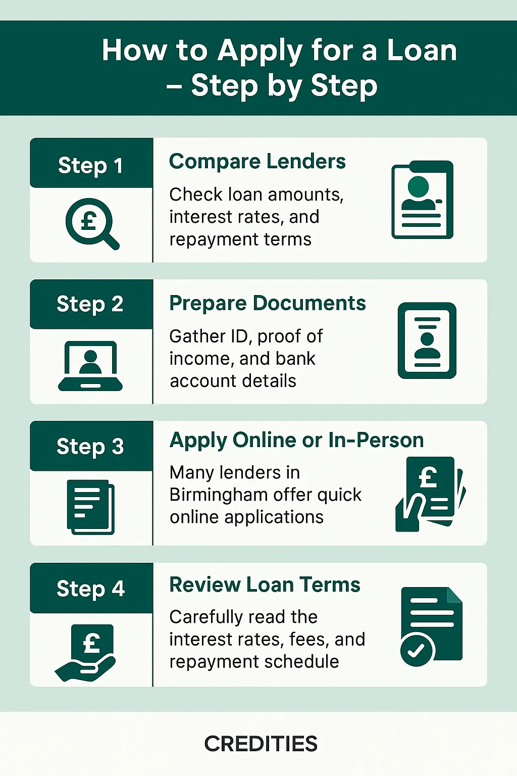 How to Apply for No Credit Check Loans in Birmingham (Step-by-Step)