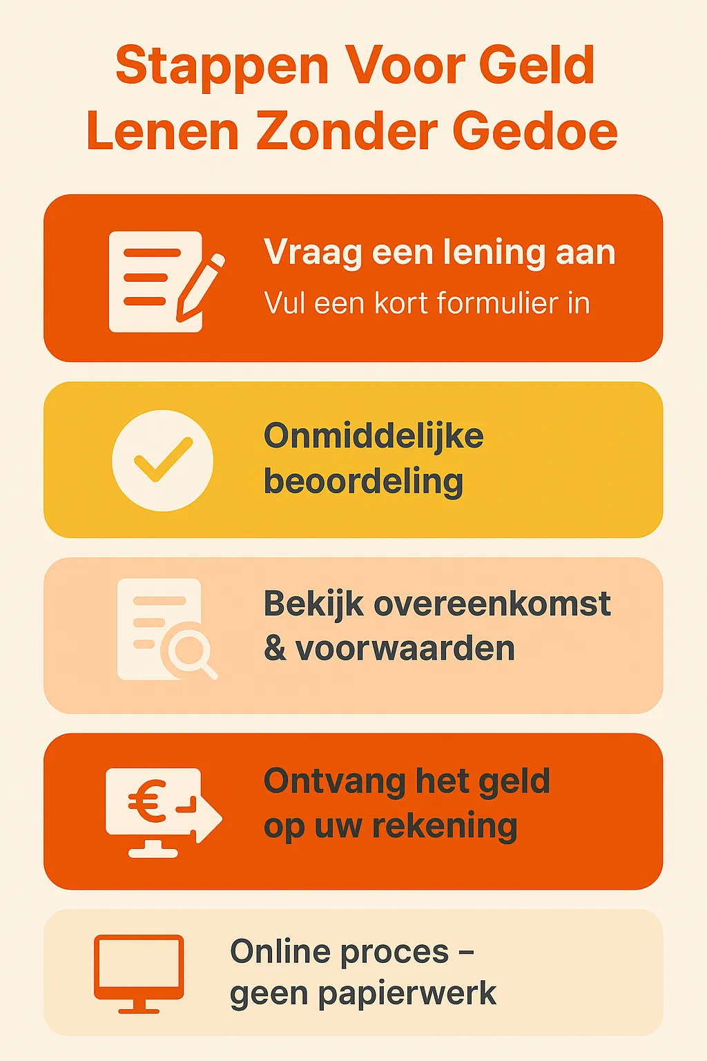 nfographic met vier duidelijke stappen: lening aanvragen, snelle beoordeling, voorwaarden controleren en geld ontvangen zonder papierwerk.