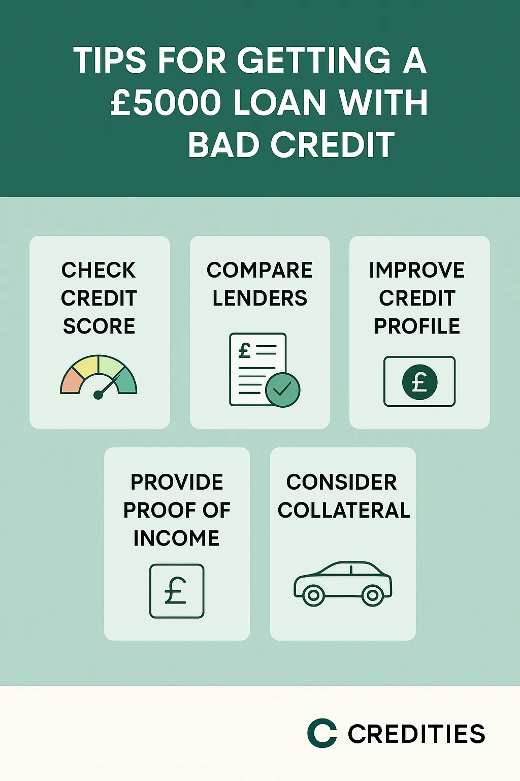 Infographic listing key tips for securing a £5000 loan with bad credit, such as checking credit score, comparing lenders, and providing proof of income.