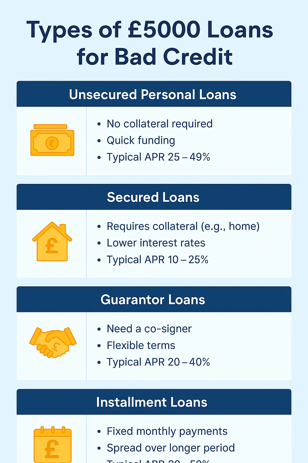 Infographic showing different types of £5000 loans for bad credit in the UK, including unsecured, secured, and guarantor loan options.