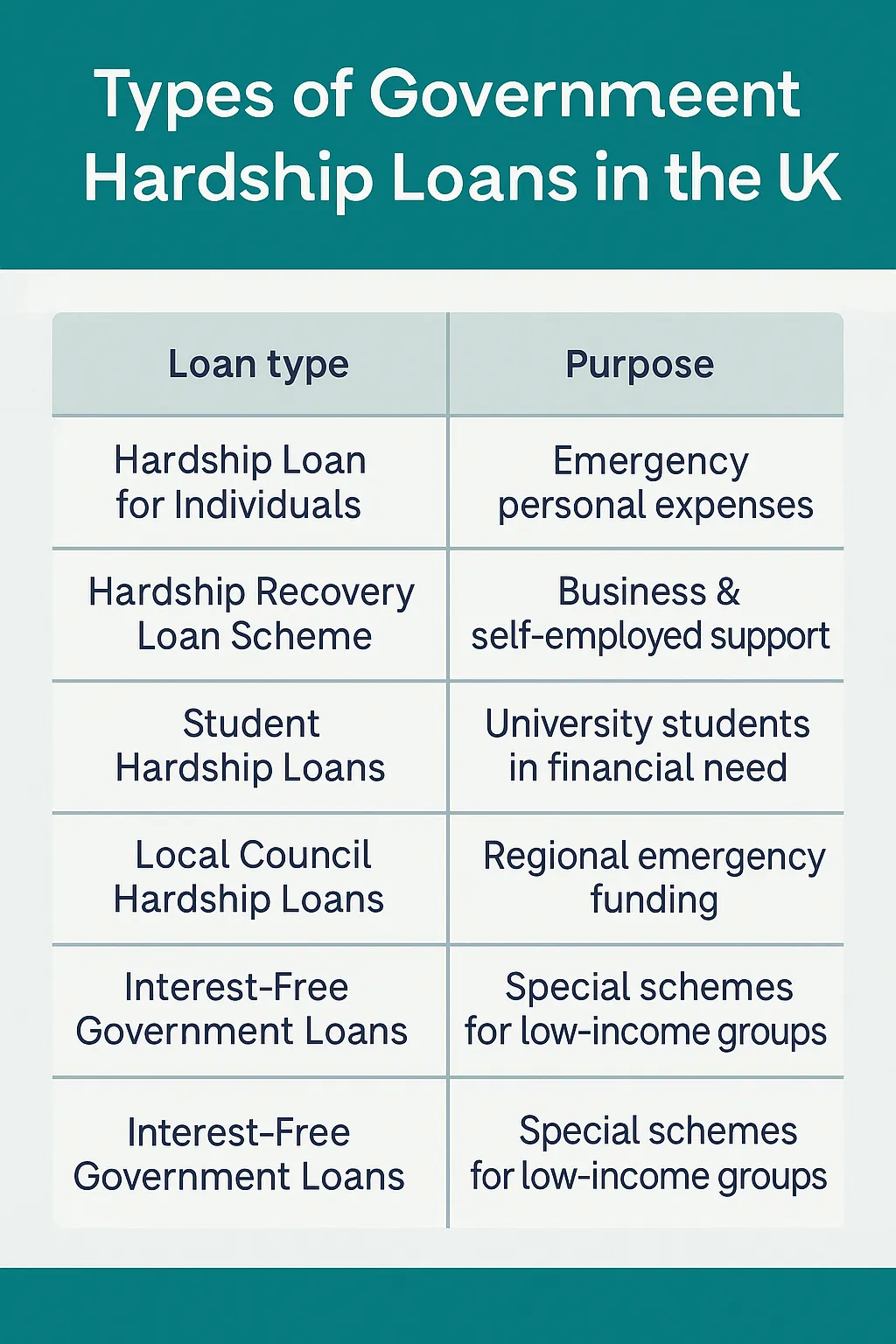 Infographic listing all types of government hardship loans in the UK, including recovery loans, student hardship loans, and local council support.