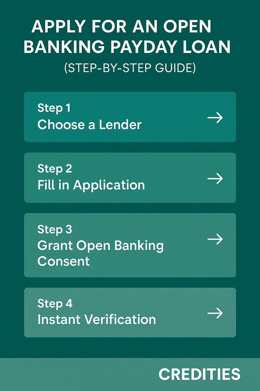 Apply for an Open Banking Payday Loan (Step-by-Step Guide)