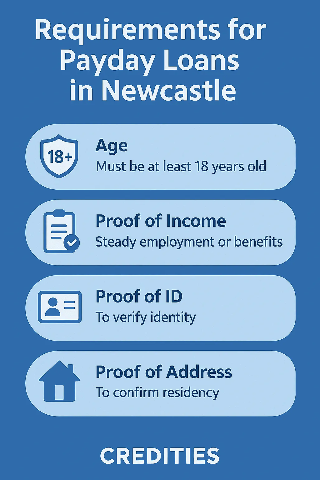 Requirements for Payday Loans in Newcastle