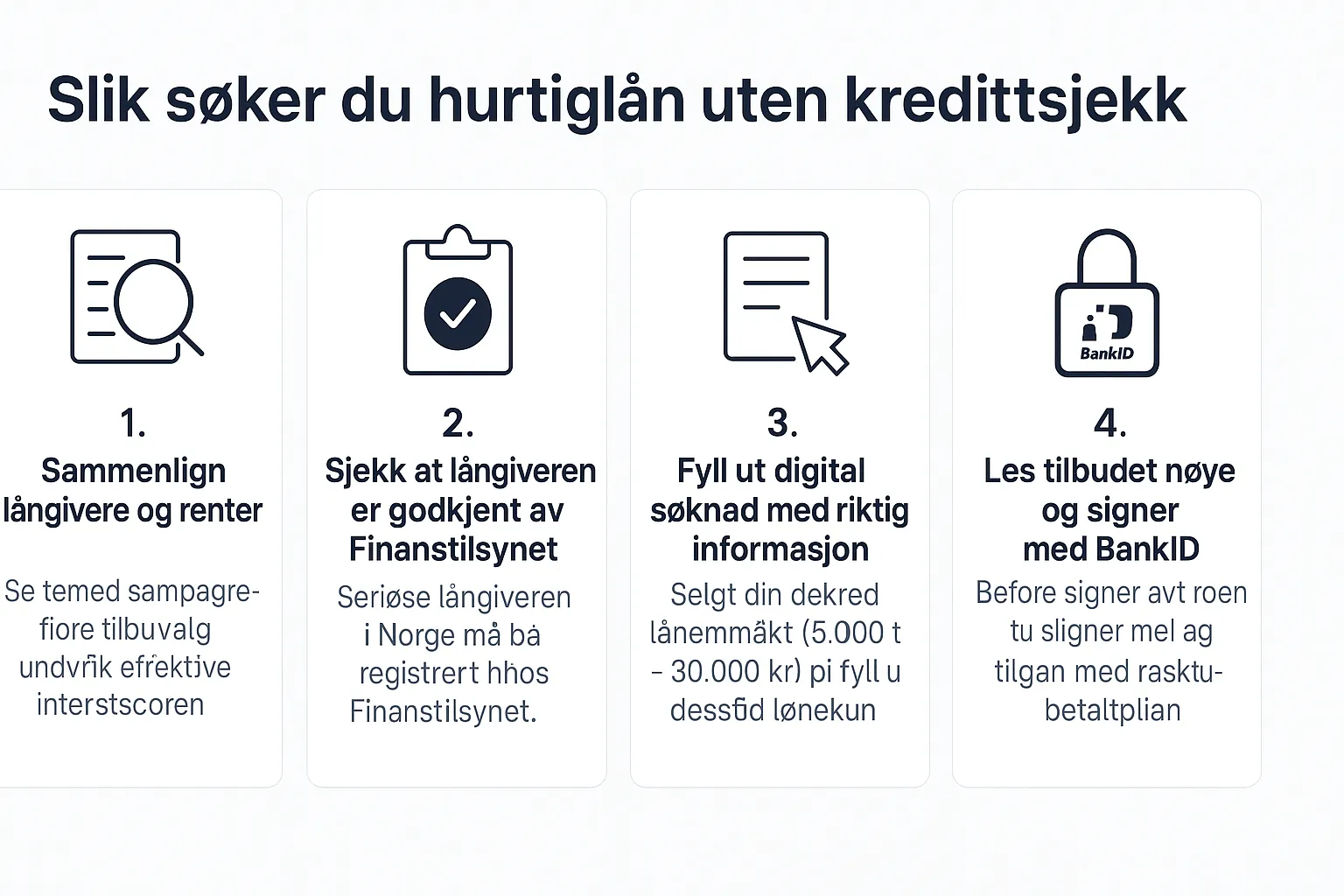 Infografikk som viser fire trinn for å søke hurtiglån uten kredittsjekk i Norge: sammenligne långivere, sjekke Finanstilsynet, fylle ut søknad og signere med BankID.