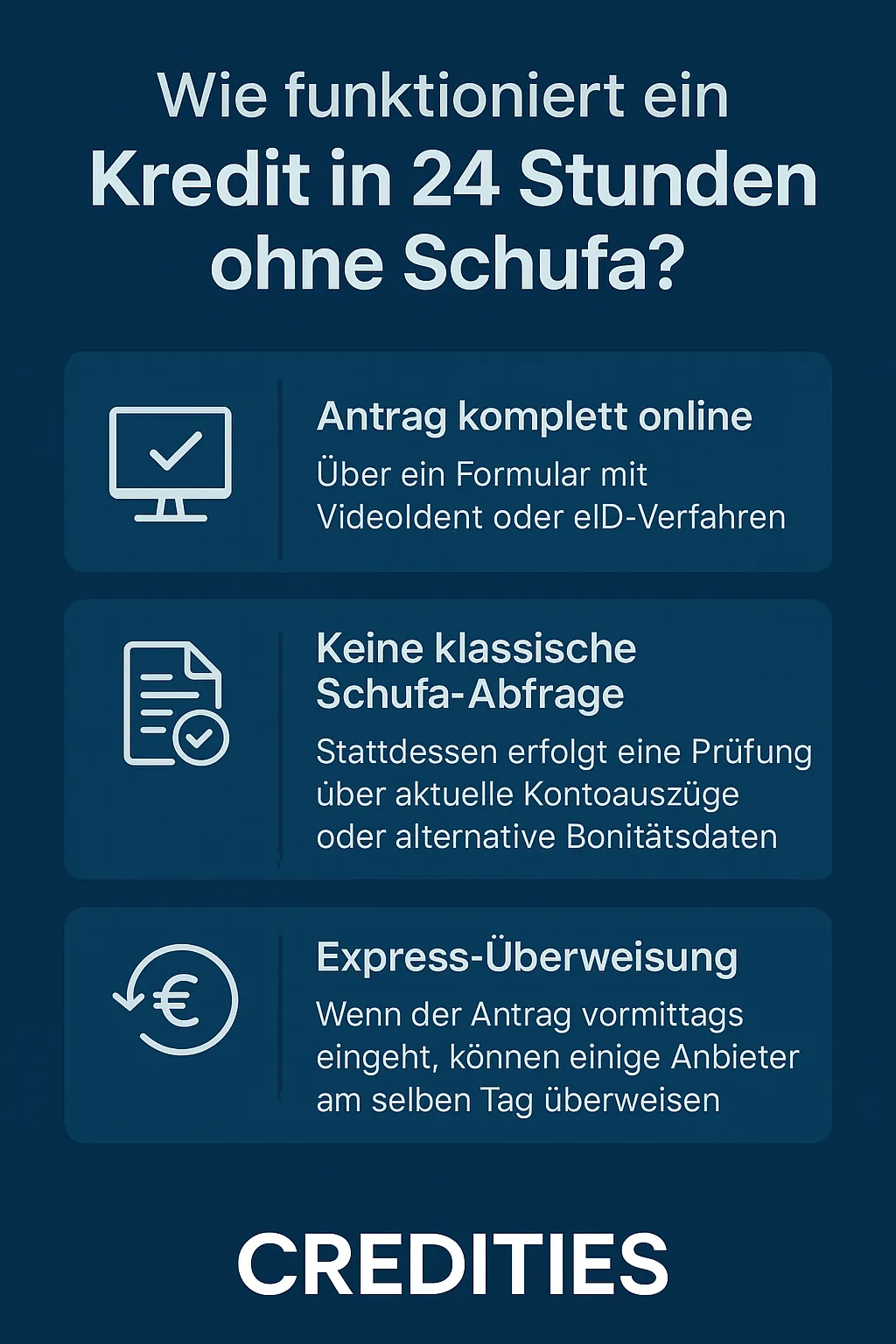 Wie funktioniert ein Kredit in 24 Stunden ohne Schufa?