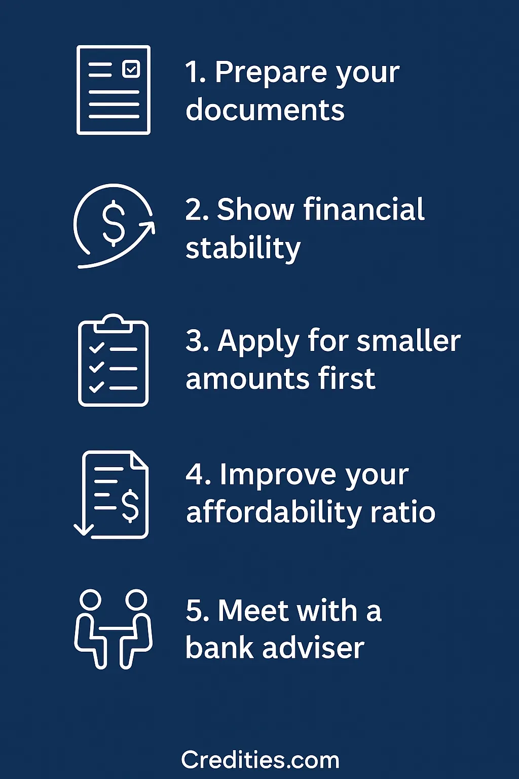 How to Get a Loan from the Bank in NZ