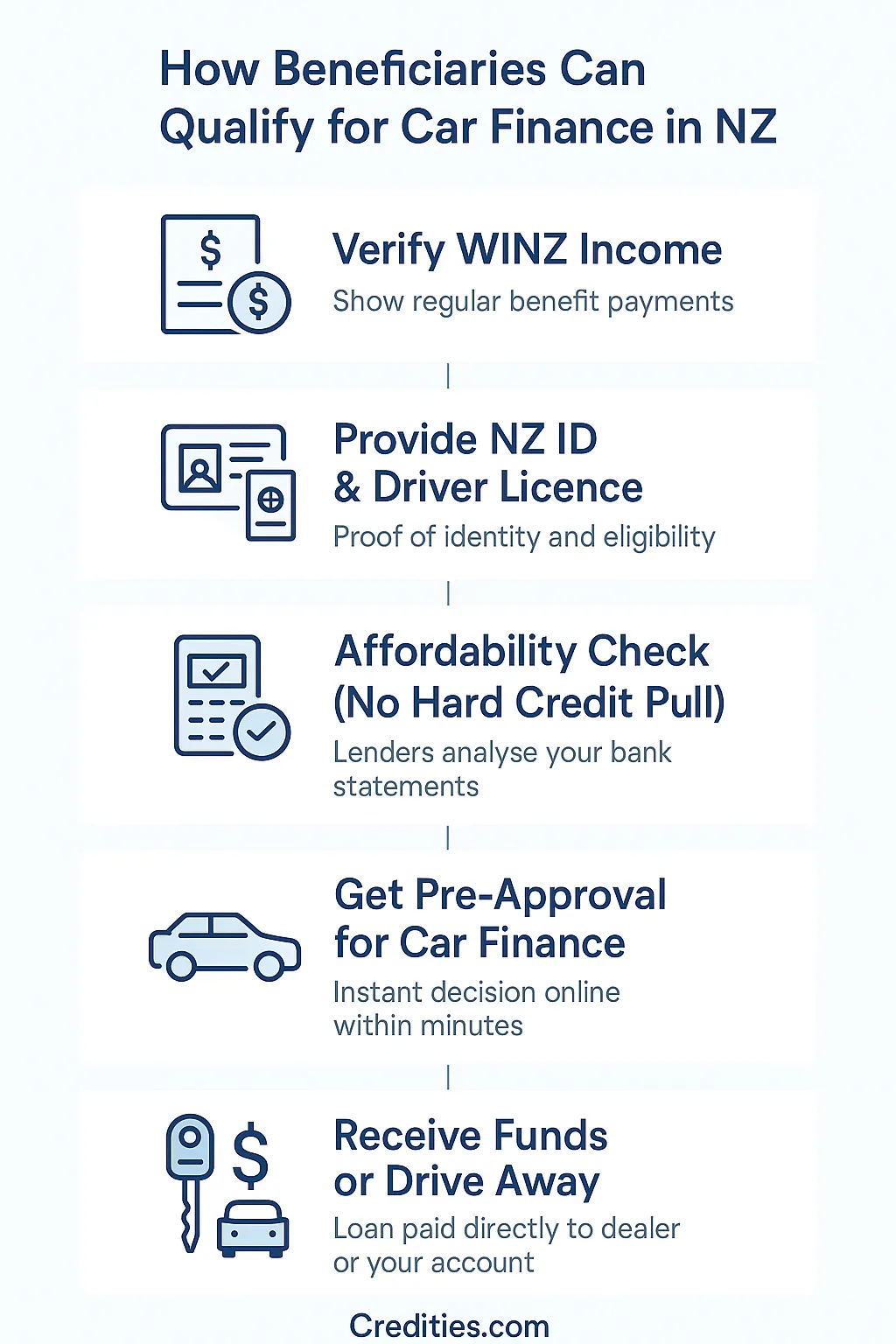 How Beneficiaries Can Qualify for Car Finance in NZ
