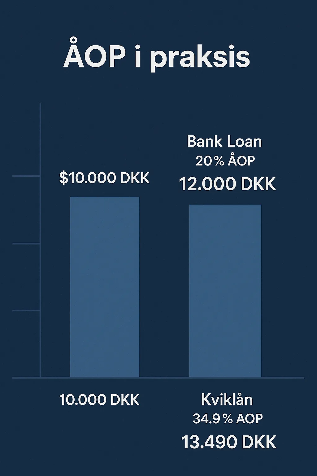 Hvad er ÅOP i Praksis?